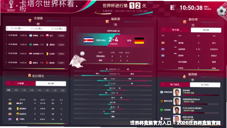 世界杯竞猜玩法